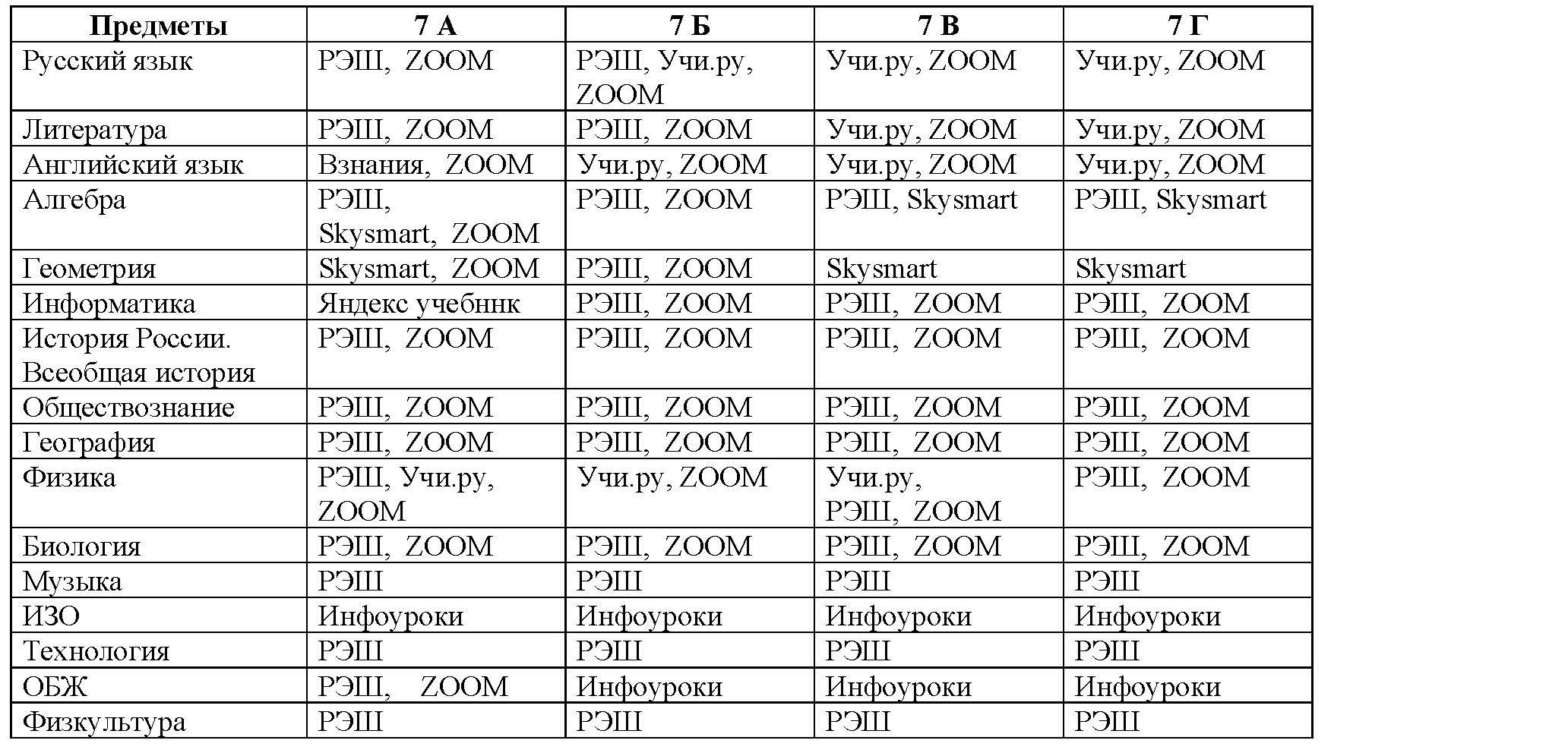 Дистанционное обучение 2020 » Учись на пять в школе № 5!